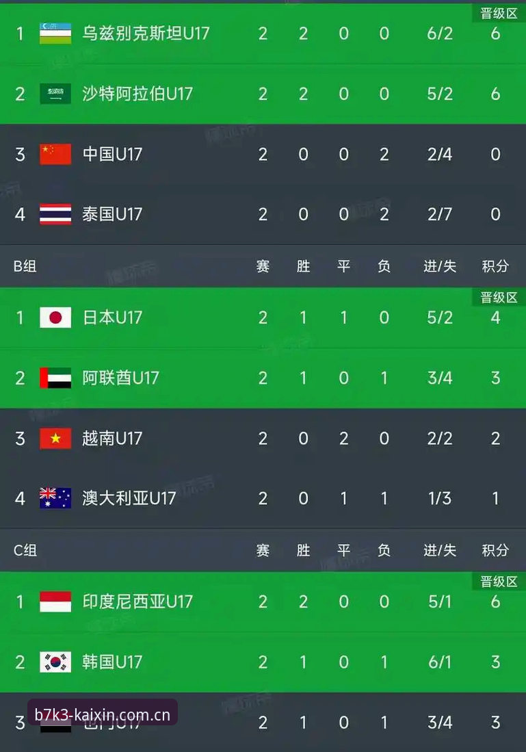 资深用户分享：U17世界杯抽签结果揭晓，在开心体育平台追踪赛事全攻略